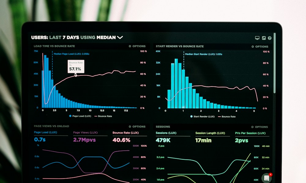 Analytics dashboard showing charts and trends for interpreting digital product behavior